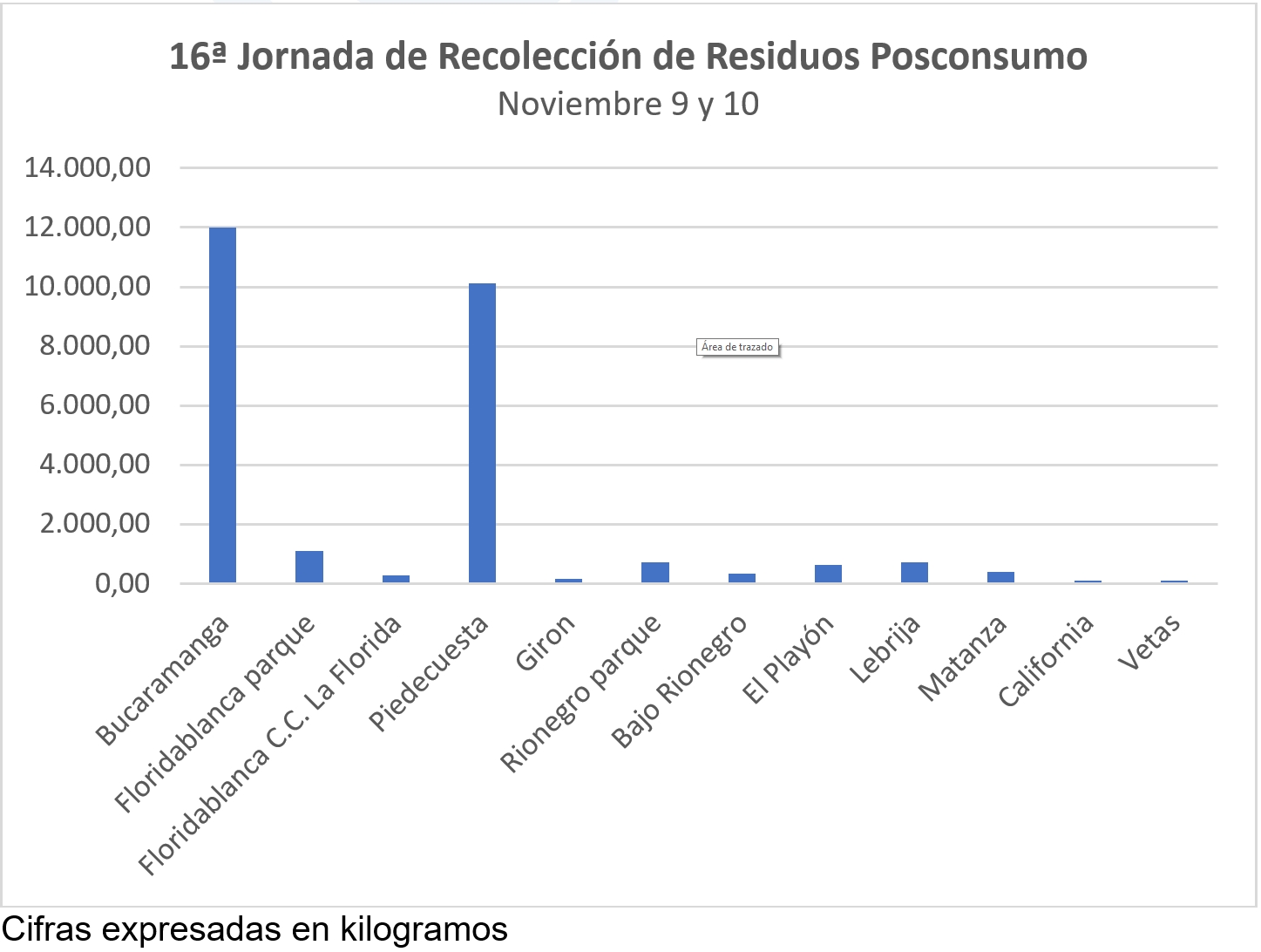 tabla2